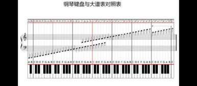 鋼琴五線(xiàn)譜入門(mén)基礎知識ppt