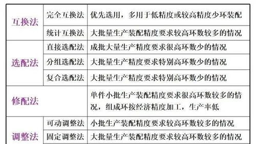 設(shè)備安裝基礎(chǔ)知識(shí)點(diǎn)