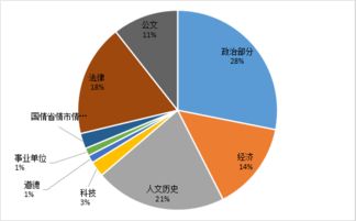 護理崗位公共基礎(chǔ)知識,護理公共基礎(chǔ)知識考什么,護理公共基礎(chǔ)知識和專業(yè)基礎(chǔ)知識