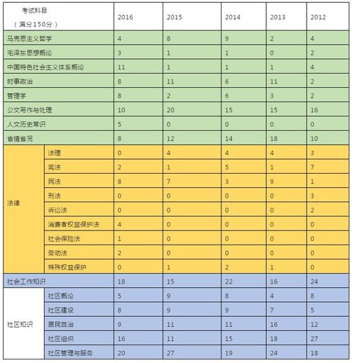 社區(qū)工作基礎(chǔ)知識(shí)測(cè)試題