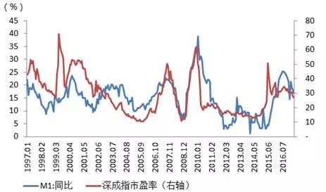 股票基礎(chǔ)知識市盈利