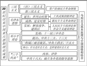 歷史必修三基礎(chǔ)知識(shí)