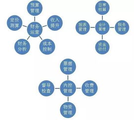 物業(yè)財務(wù)基礎知識簡(jiǎn)答題