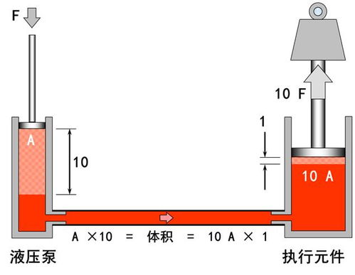 傳動,基礎(chǔ)知識,液壓