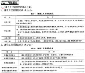 工程管理基礎(chǔ)知識(shí)試題施工員