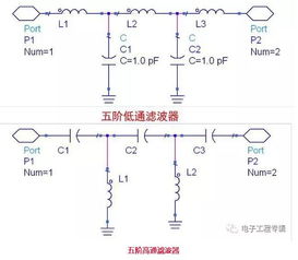 基站濾波器基礎(chǔ)知識