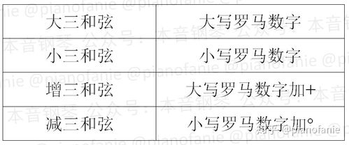 音樂譜曲基礎(chǔ)知識(shí),音樂基礎(chǔ)知識(shí)初級(jí),學(xué)音樂基礎(chǔ)知識(shí)