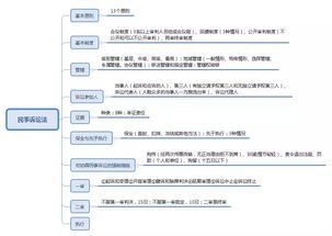 背公共基礎(chǔ)知識(shí)記不住