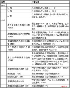基礎知識,醫(yī)學影像,檢查