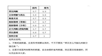 出試卷時基礎(chǔ)知識應(yīng)占多大比例