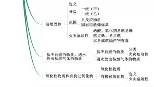 消防基礎(chǔ)知識章節(jié)考點(diǎn)