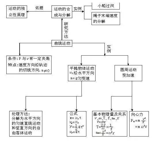 流體動(dòng)力學(xué)基礎(chǔ)知識(shí)結(jié)構(gòu)圖