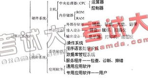 計(jì)算機(jī)基礎(chǔ)1級(jí)b知識(shí)點(diǎn)