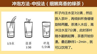 六大基本茶類沖泡的基礎(chǔ)知識(shí)