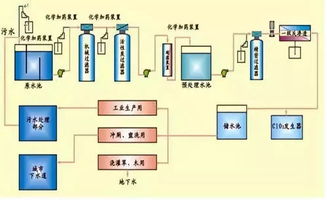 中水回用基礎(chǔ)知識試題