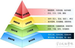 如何做好基礎(chǔ)知識的落實聽課感受