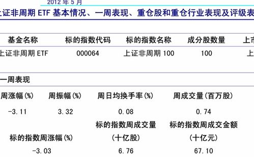 基金基礎(chǔ)知識(shí)敏感度指標(biāo)