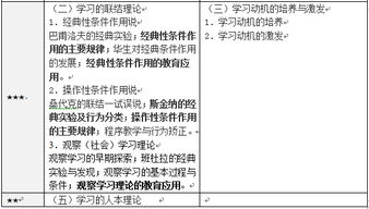 教育學(xué)基礎(chǔ)知識聯(lián)系