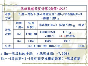 長度計(jì)量的基礎(chǔ)知識(shí)