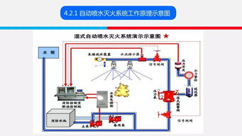 消防工程電路基礎(chǔ)知識(shí)