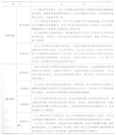 社會(huì)工作者綜合基礎(chǔ)知識點(diǎn)