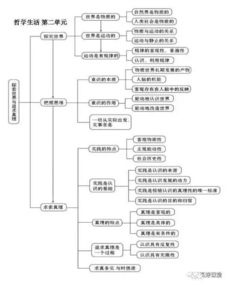 高中政治哲學(xué)基礎(chǔ)知識檢測