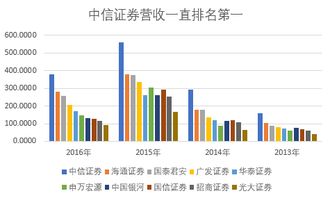 港股通基礎(chǔ)知識測試答案中信證券