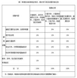 c1科一基礎(chǔ)知識(shí)