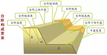 礦井開采基礎(chǔ)知識