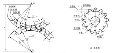 c語(yǔ)言基礎知識入門(mén),電路圖基礎知識入門(mén),齒輪基礎知識介紹