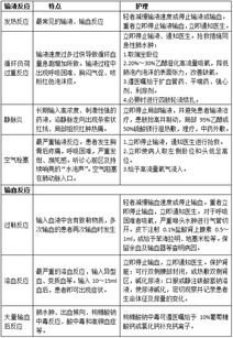 輸血基本知識(shí)基礎(chǔ)理論