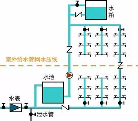 供水專業(yè)基礎(chǔ)知識(shí)