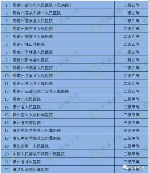 福建醫(yī)療保險基礎(chǔ)知識試卷
