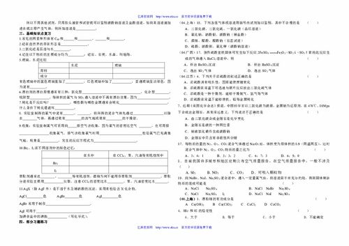 山東省高一化學合格考試基礎知識