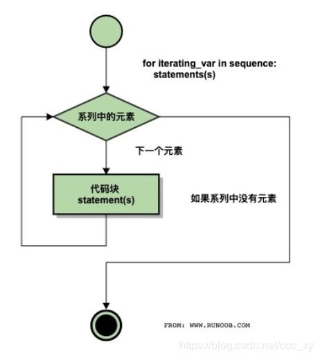 程序設(shè)計(jì)基礎(chǔ)pathon知識點(diǎn)