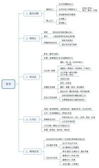 公共基礎(chǔ)知識哲學常考考點