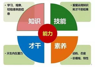 知識是人的素質(zhì)結(jié)構(gòu)中的基礎性要素
