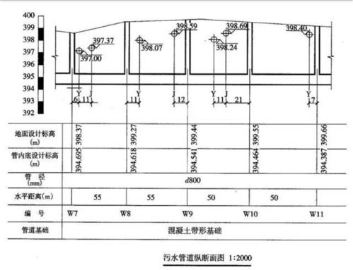 市政道路的基礎知識講解