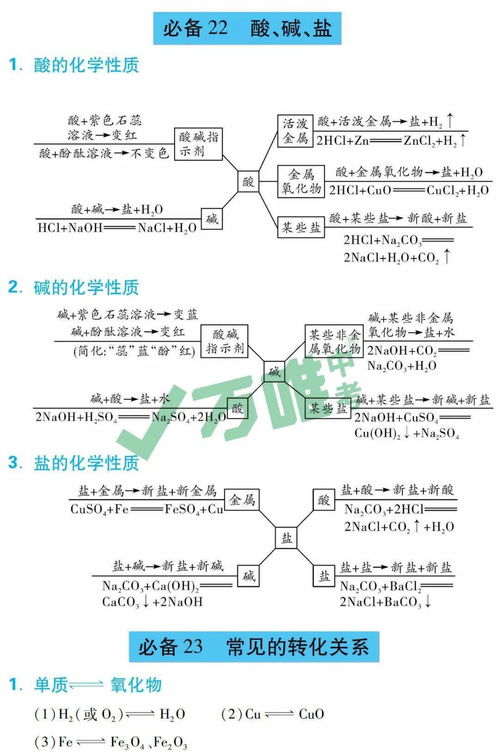 中考化學(xué)基礎(chǔ)知識梳理