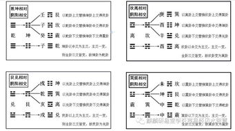 玄空飛星基礎(chǔ)知識,玄空學基礎(chǔ)知識,玄空風水入門基礎(chǔ)知識
