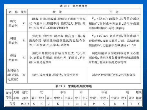 磨床,考題,基礎(chǔ)知識