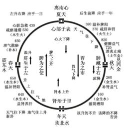 八卦象數(shù)療法基礎(chǔ)知識