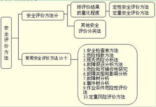 基礎(chǔ)知識,管理
