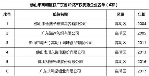 佛山高明區(qū)公共基礎(chǔ)知識(shí)