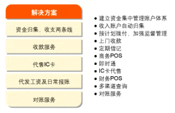 保險(xiǎn)基礎(chǔ)知識(shí)收支兩條線