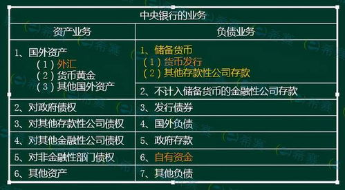 金融市場,基礎(chǔ)知識(shí)