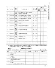 工程預(yù)算,水暖,基礎(chǔ)知識(shí)
