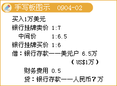 財務(wù)與會計基礎(chǔ)知識