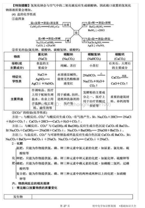 督查,基礎(chǔ)知識(shí),初中化學(xué),方案
