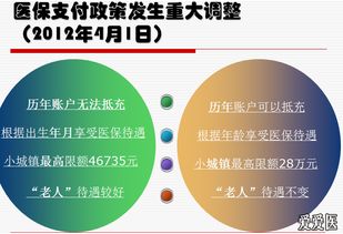 醫(yī)院醫(yī)療保險基礎知識培訓